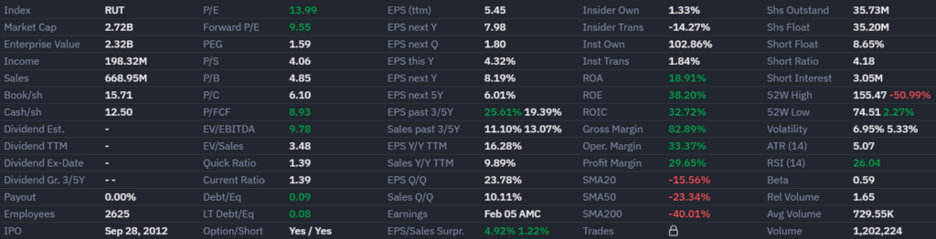 Efficiency and ROIC Qualys